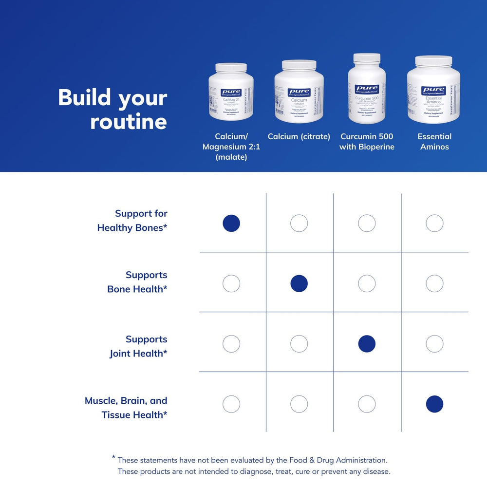 Ingredient panel for calcium magnesium malate supplement