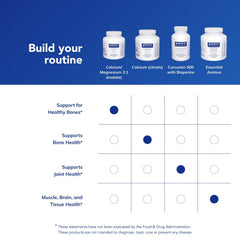 Ingredient panel for calcium magnesium malate supplement