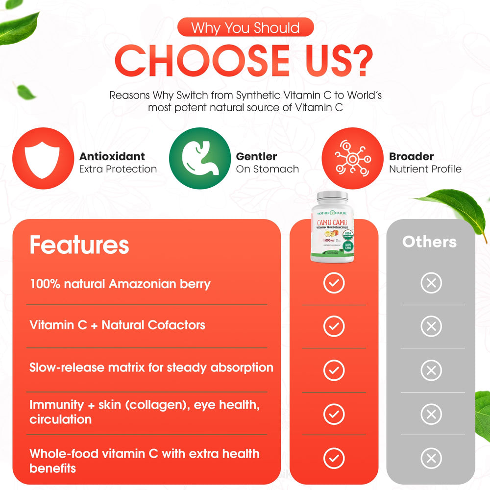 Skin health and anti-aging benefits of vitamin C