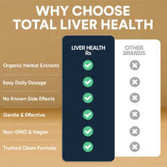 Canada-made liver health supplement packaging