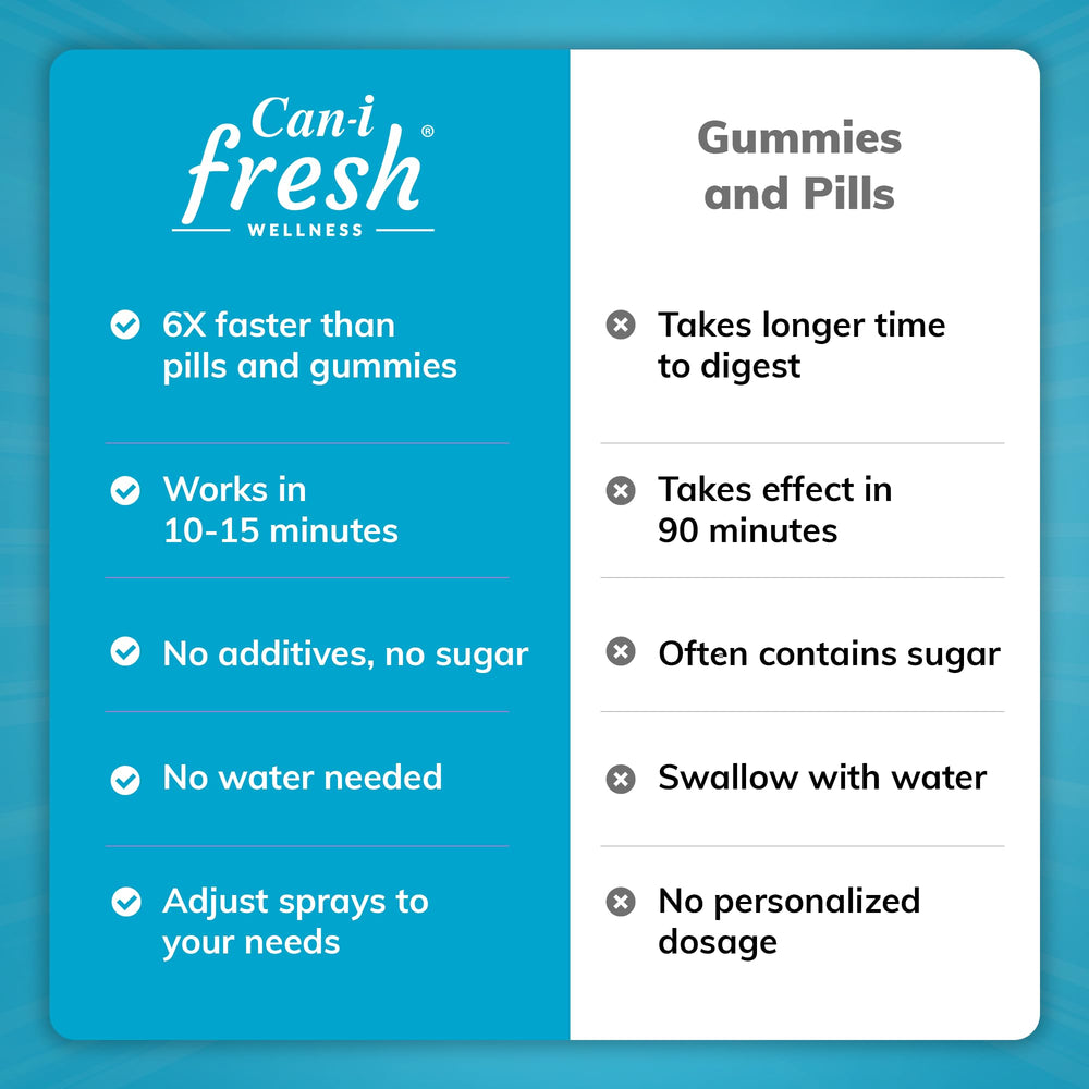 How to use Can-i Fresh Stress Relief Spray