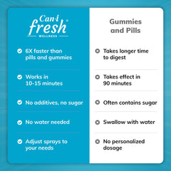 How to use Can-i Fresh Stress Relief Spray