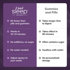Illustration of Melatonin, GABA, and 5-HTP ingredients