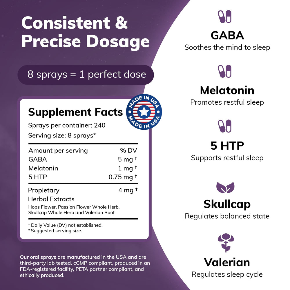Graphic showing 8 sprays per serving and 30 servings total
