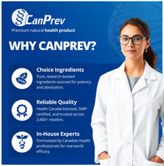 CanPrev Synergy B Complex ingredients listing