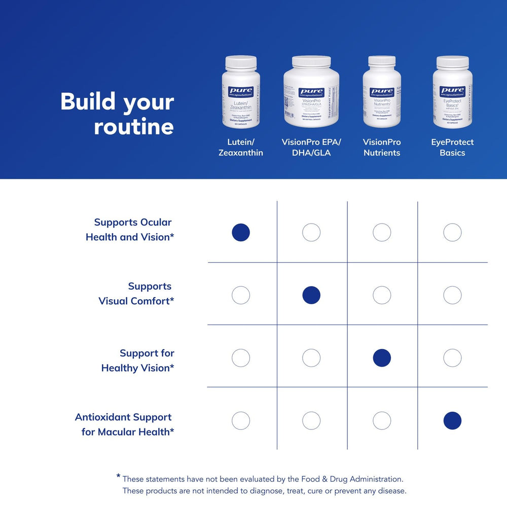 Close-up of Pure Encapsulations Lutein & Zeaxanthin capsules