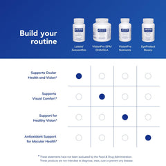 Close-up of Pure Encapsulations Lutein & Zeaxanthin capsules