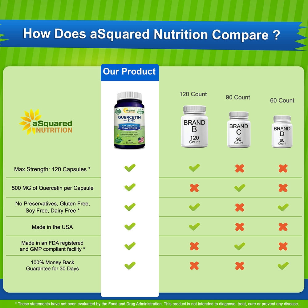 Capsules inside bottle on white background