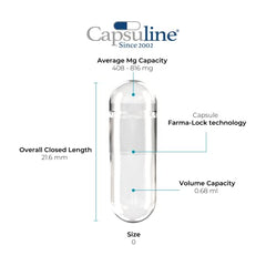 Illustration of Farma Loc locking technology on capsules