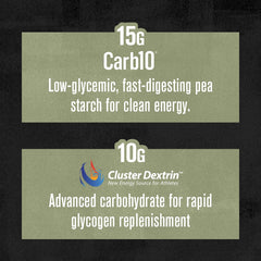 Carb Surge powder mixing into water for intra-workout use