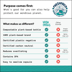 Carbon neutral and plastic neutral certifications