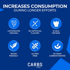 Carbs Fuel caffeinated original gel pour demonstrates quick intake during rides.