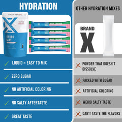 CardoMax Hydromax Wavecrusher being poured into water for rapid hydration