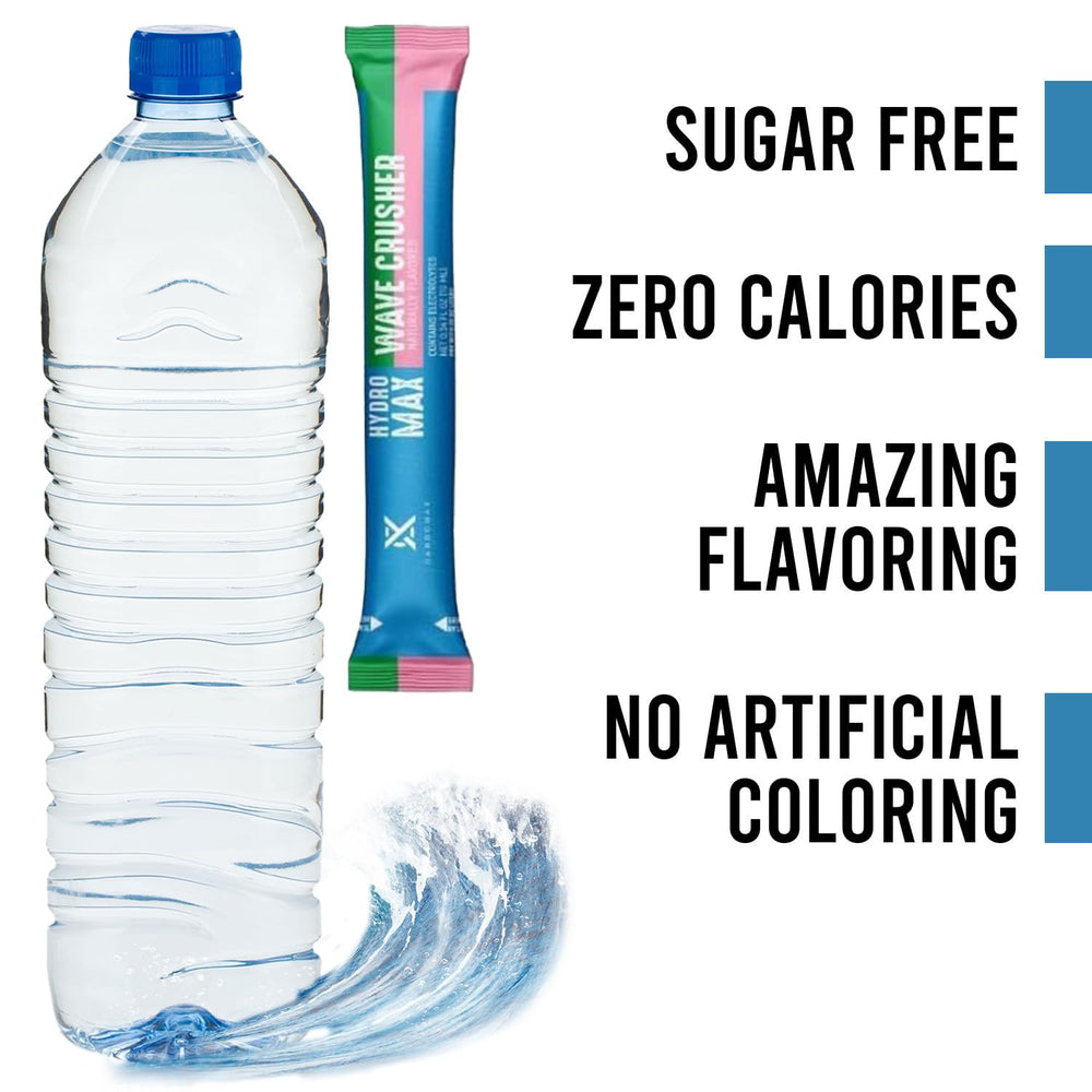 CardoMax Hydromax zero sugar visual communicates clean keto friendly hydration
