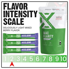 Box and sticks of CardoMax Max Clarity on a clean desk