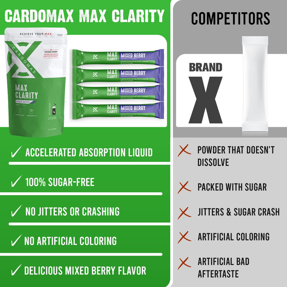 Brain boost concept with Max Clarity branding