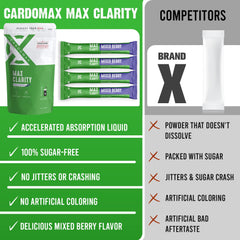 Brain boost concept with Max Clarity branding