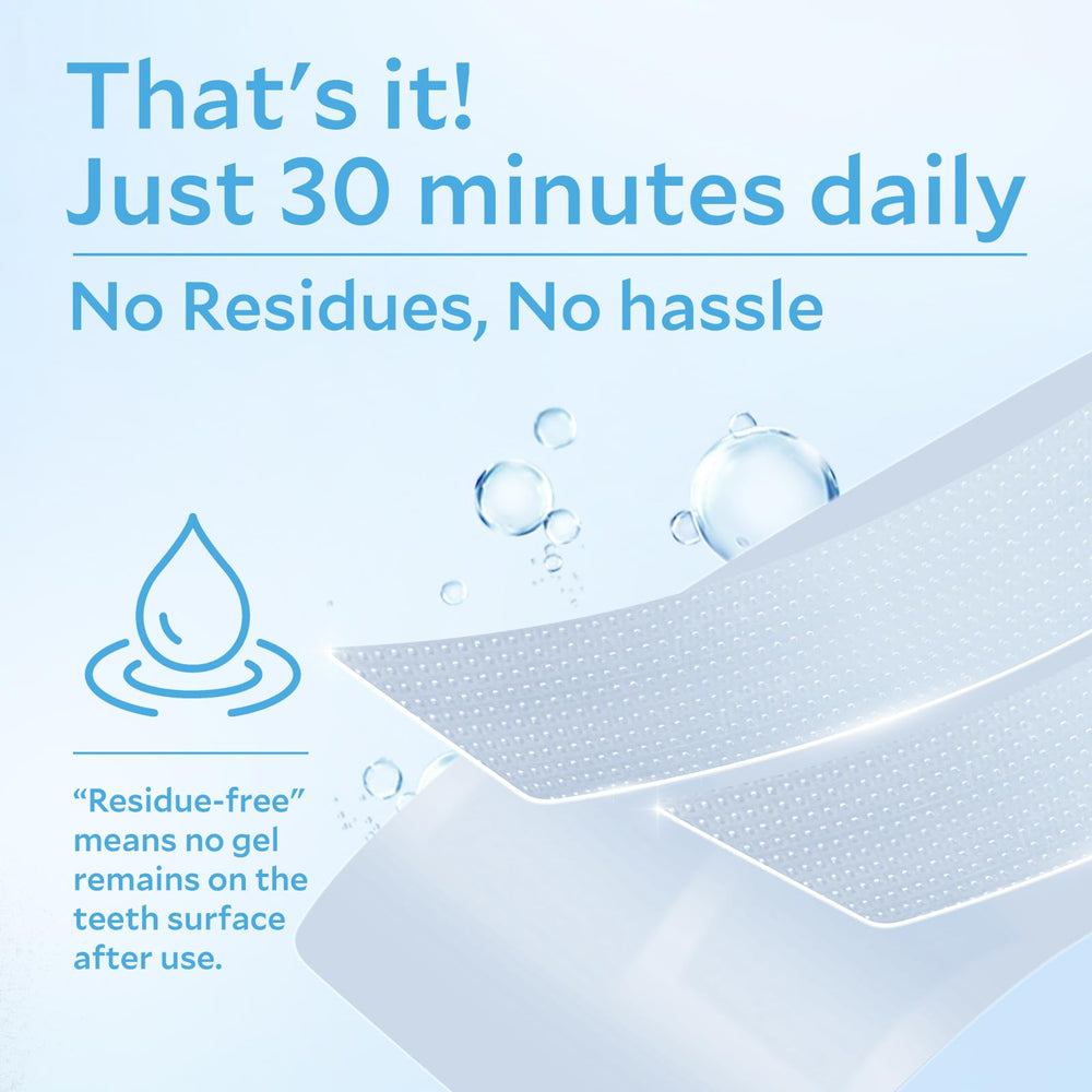 Thin, transparent, invisible whitening strips in use