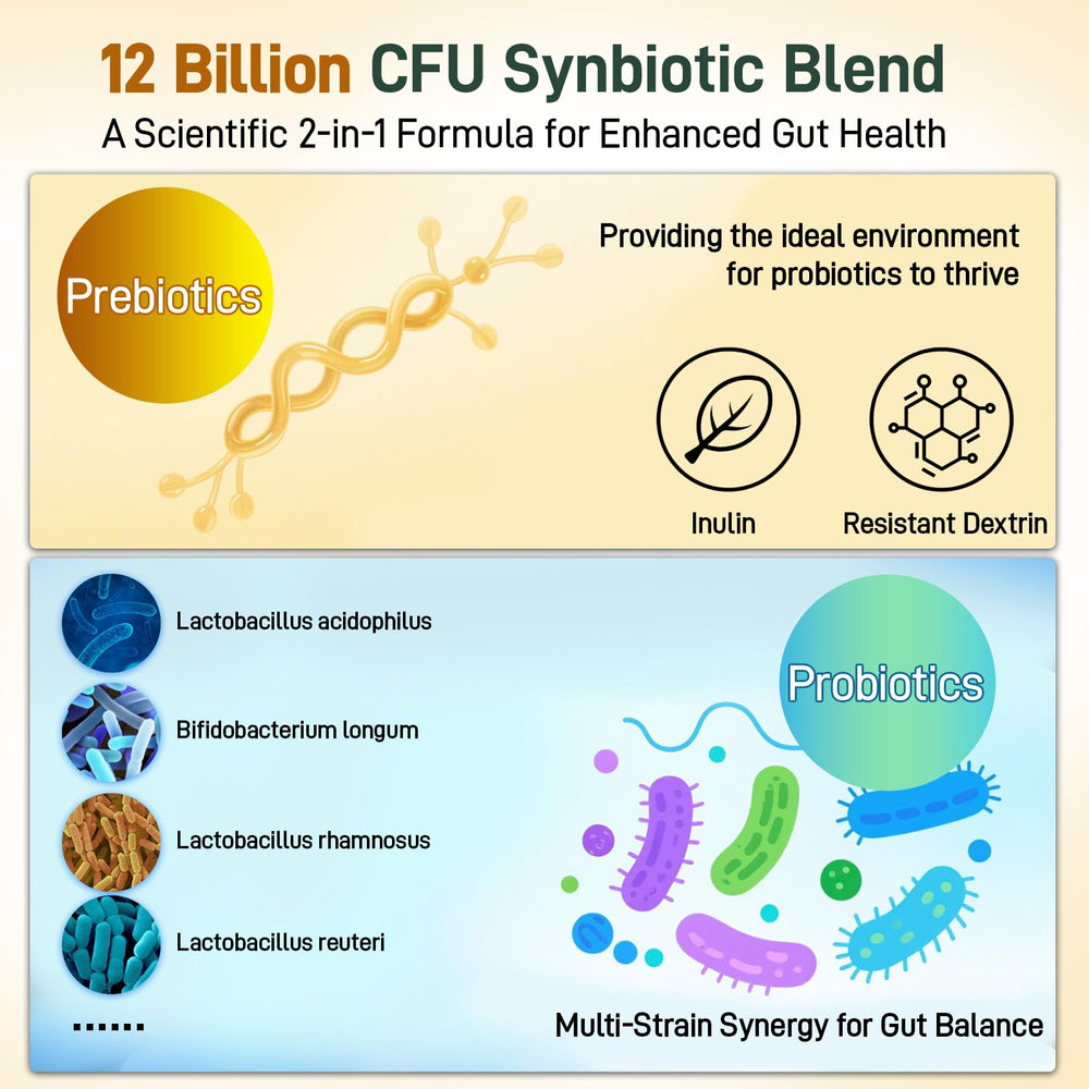 Graphic of probiotic ingredients and prebiotic fibers