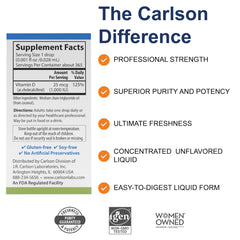 Vitamin D3 drops for immune support