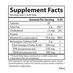 Carlson Salmon Oil daily use visual illustrating simple integration into routine