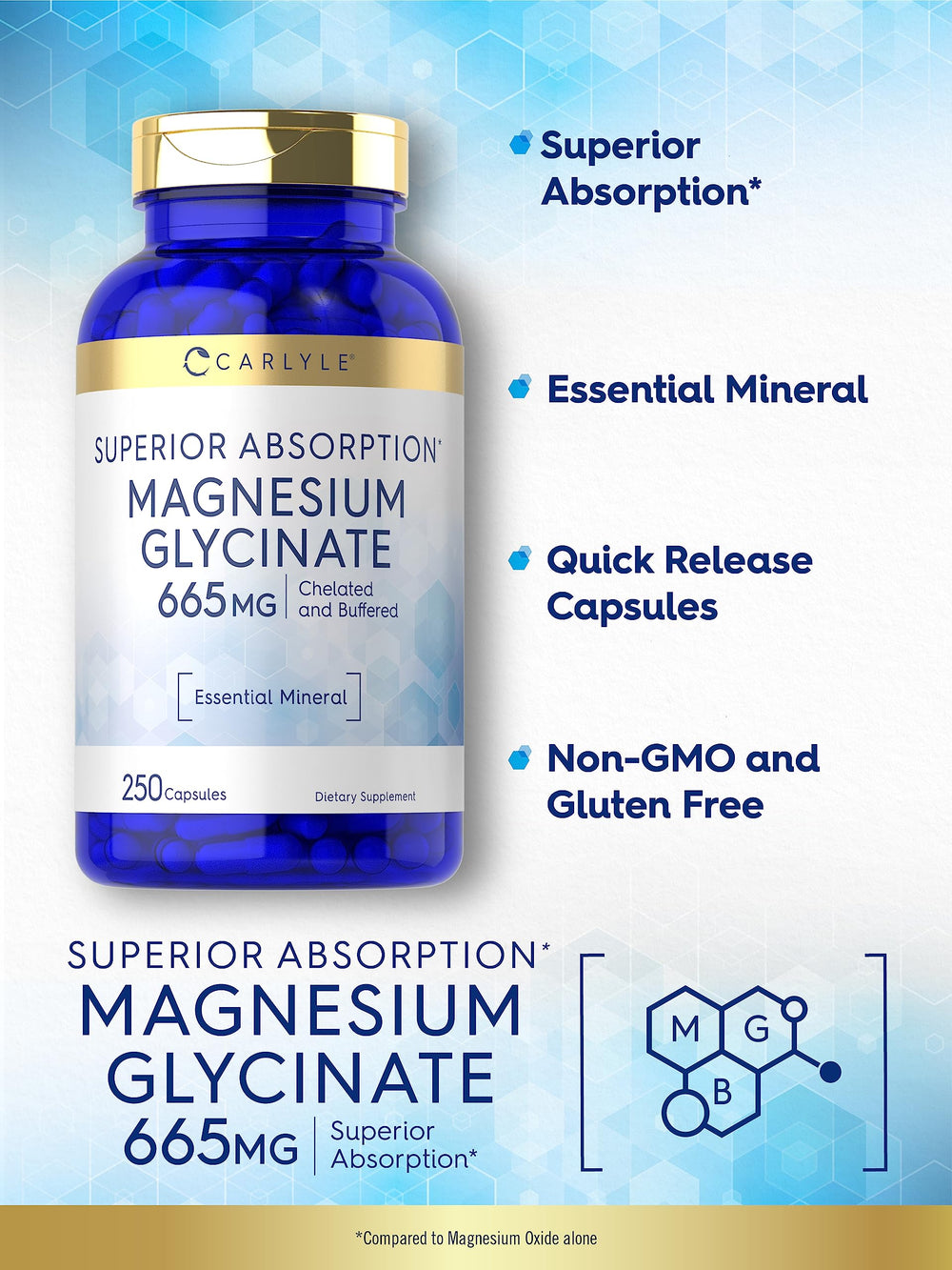 Advanced formulation for enhanced magnesium absorption