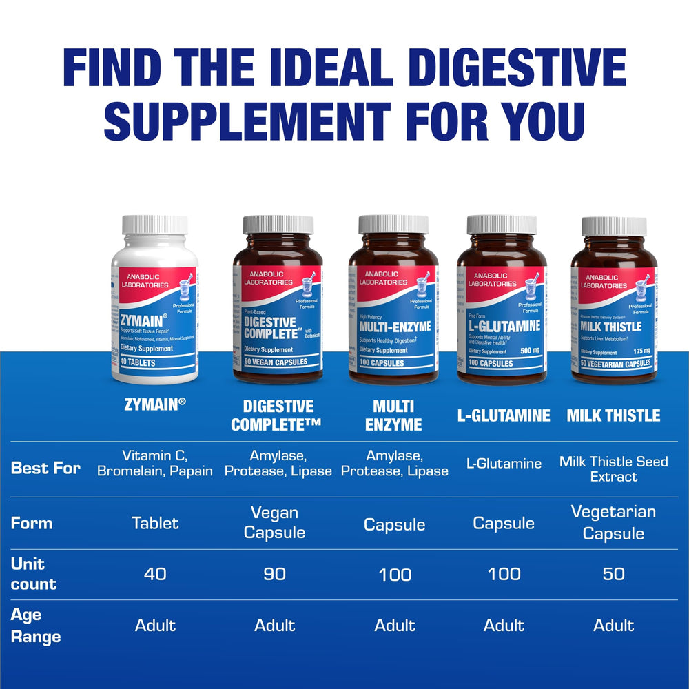 Anabolic Laboratories brand history