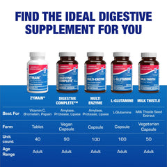 Anabolic Laboratories brand history