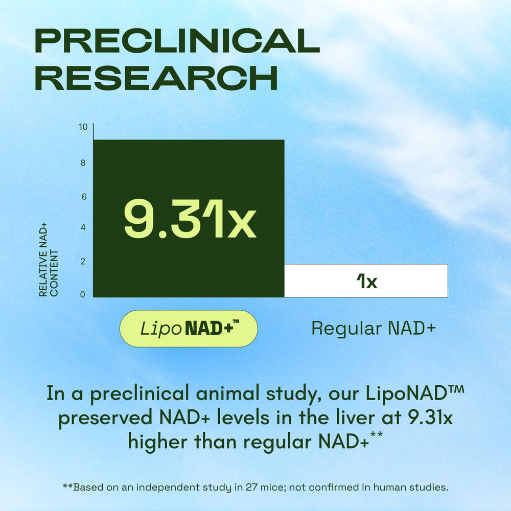 Cata-Kor Liposomal NAD capsules shown for daily use