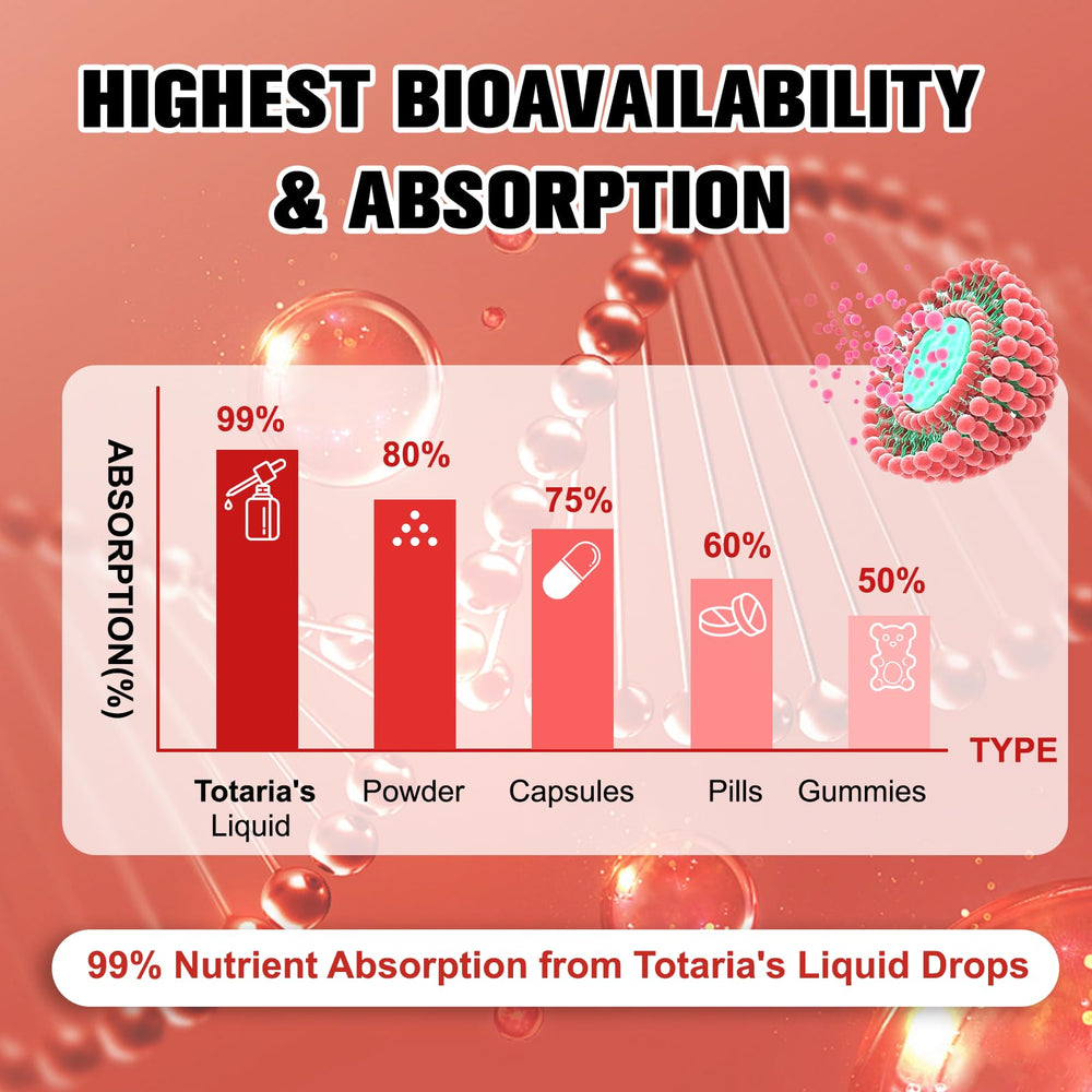 Berberine and Red Yeast Rice icons for lipid and glucose metabolism