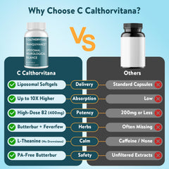Butterbur and Feverfew extracts used in the formulation
