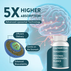 Graphic showing vitamins and botanical ingredients in C Calthorvitana Migraine Relief
