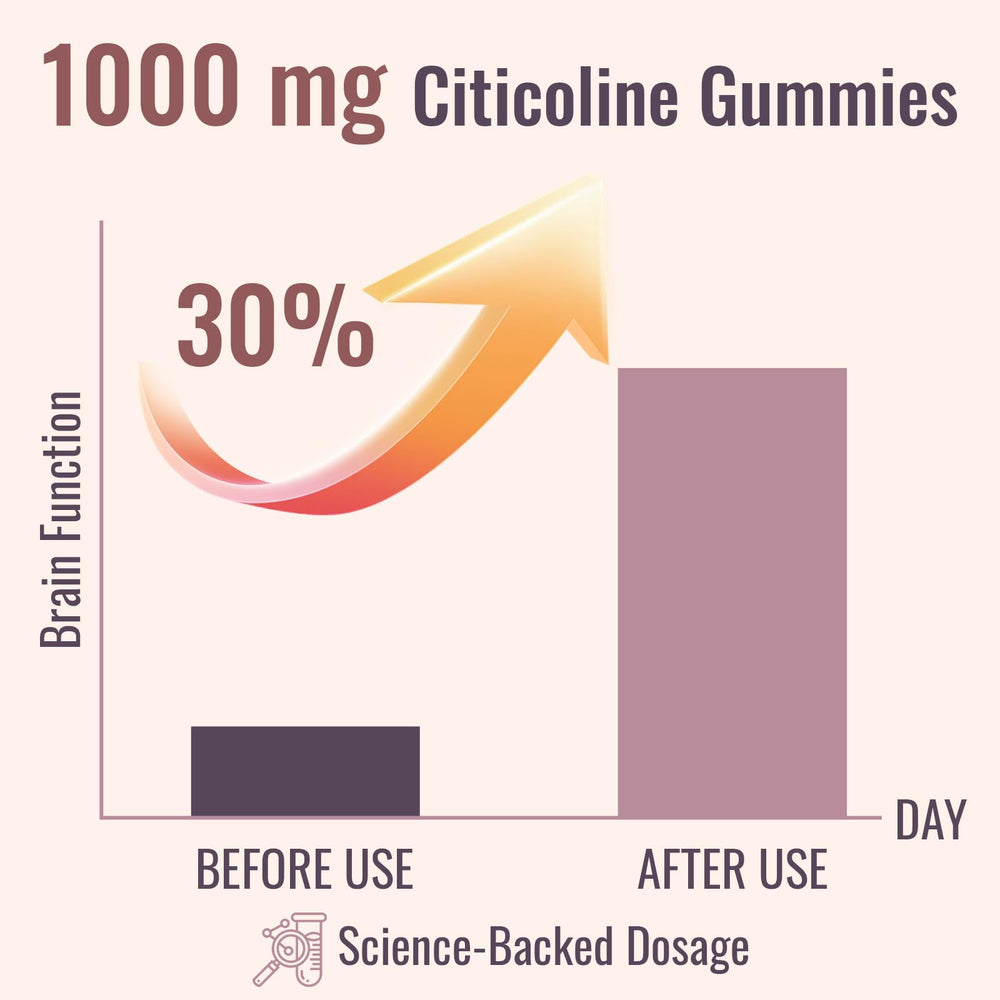 CDP Choline Citicoline 1000mg formulation product image