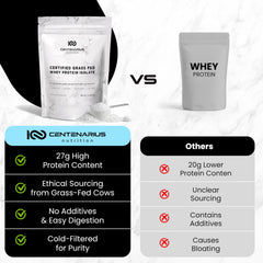 Centenarius Premium Whey Isolate 500g serving scoop showing 27g protein per serving