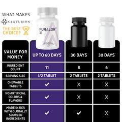 Ideal for teens and adults focused on memory and cognition