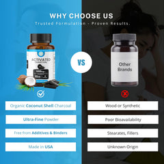 Charcoal supporting gut health and digestion