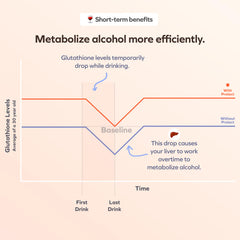 Packaging and 60 vegetarian liver capsules for 30-day liver support