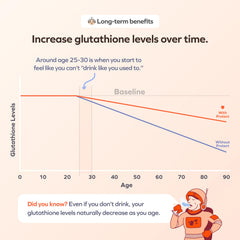 Nutrient highlights on the bottle showing B-vitamins and antioxidants