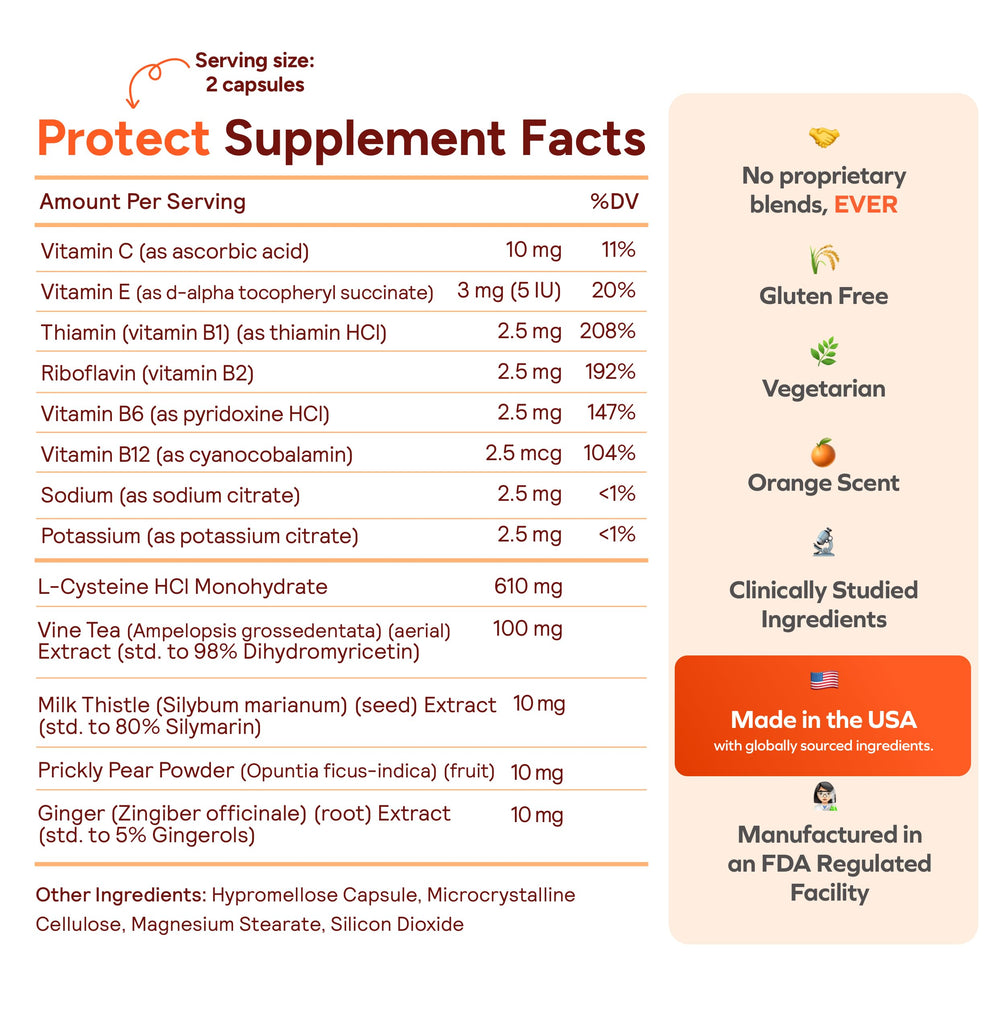 Daily dosing guide for Cheers Protect (60 capsules)
