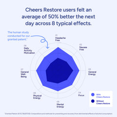Cheers Restore B-vitamin blend for energy after social events