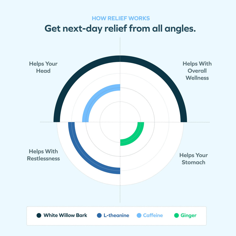 R&R Combo packaging showing 12-dose bottles