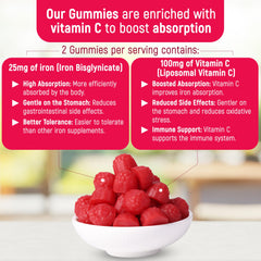 Chelated iron supplement for women and men