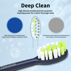 Individually sealed Chinystyle toothbrush head packaging