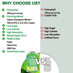 Chlorophyll gummies for skin care for adults and kids