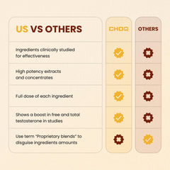 CHOQ Chad Mode workout-setup conveys a simple pre-workout routine for busy days.