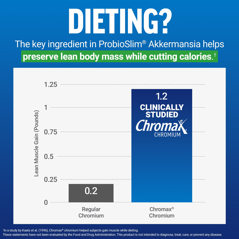 Chromax chromium supplement tablet highlighting clinical testing
