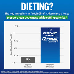 Chromax chromium supplement tablet highlighting clinical testing