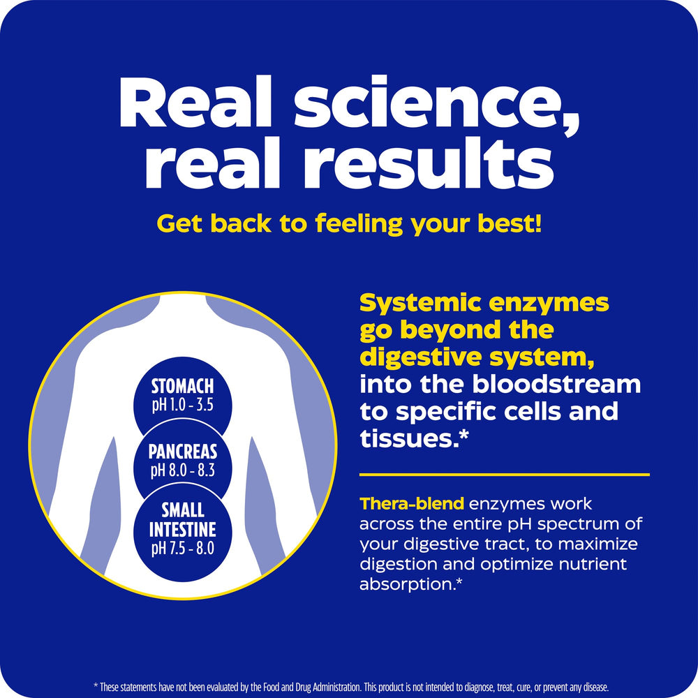 Illustration of improved circulation