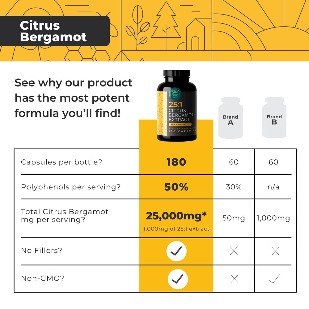 Capsule with 5mg black pepper extract for absorption