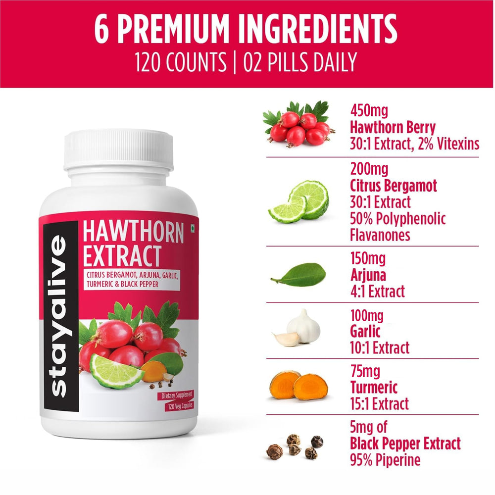 Hawthorn supplement with Citrus Bergamot extract for enhanced absorption.